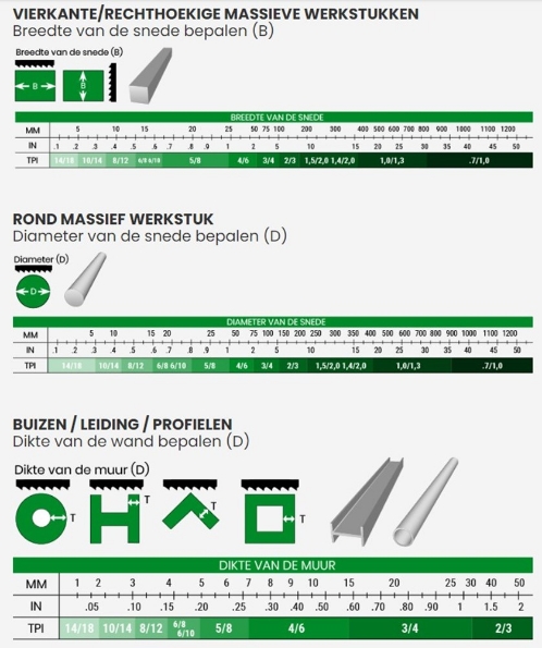 Afbeelding - https-www-ez-catalog-nl-Asset-5e1e15978b754937865aeda459409dbf-ImageFullSize-4891-welke-zaag-heb-ik-nodig-jpg